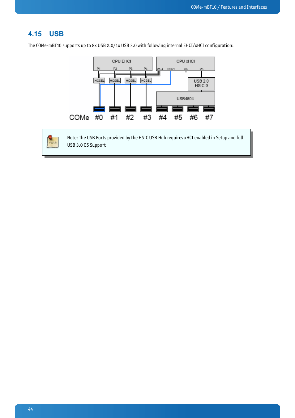 15 usb | Kontron COMe-mBT10 User Manual | Page 44 / 87