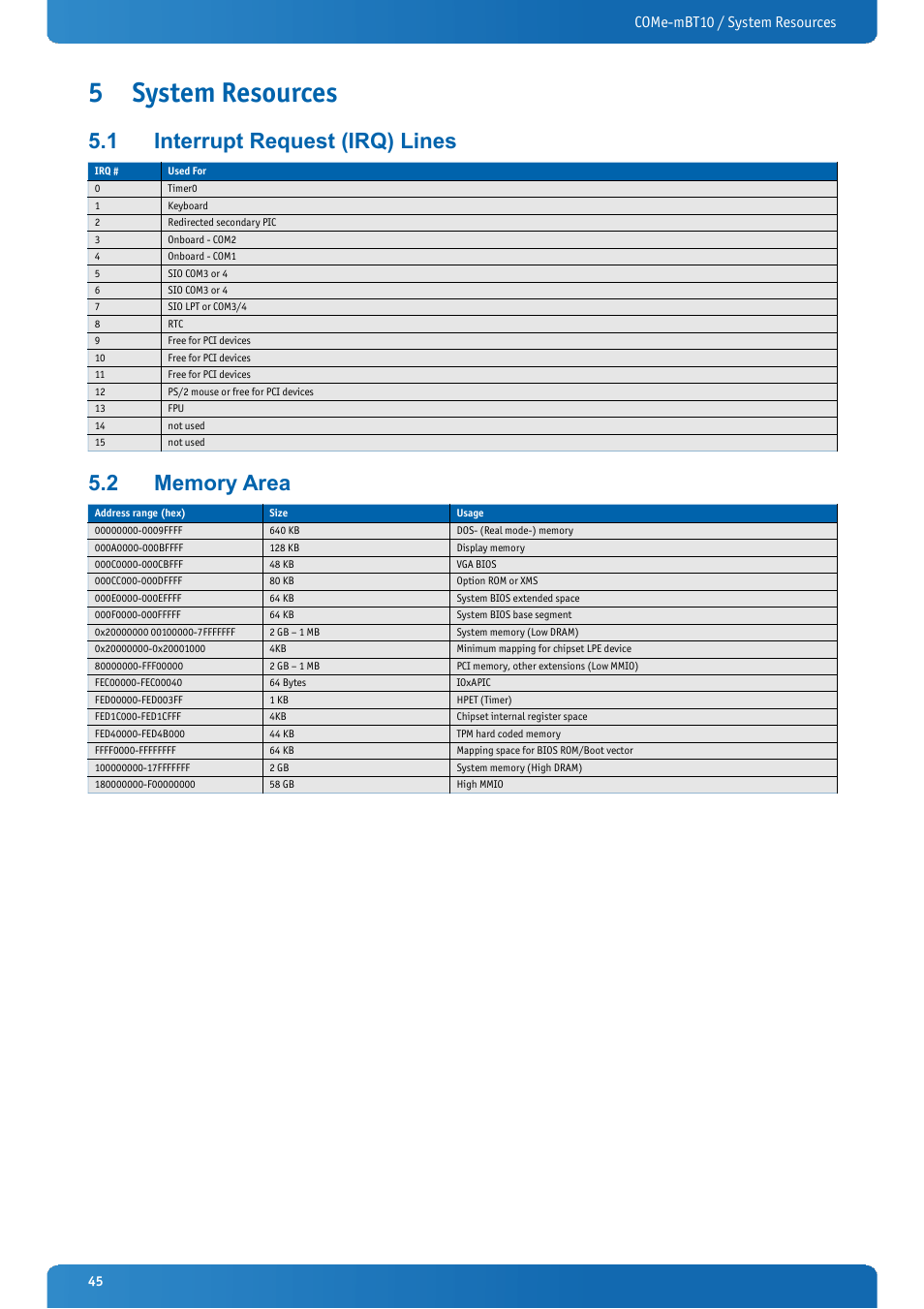 5 system resources, 1 interrupt request (irq) lines, 2 memory area | System resources, Interrupt request (irq) lines, Memory area, Come-mbt10 / system resources | Kontron COMe-mBT10 User Manual | Page 45 / 87