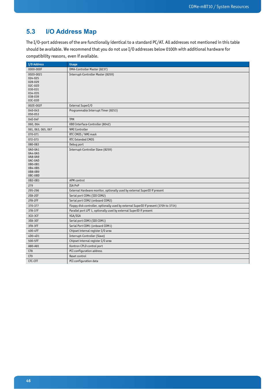 3 i/o address map, I/o address map, Come-mbt10 / system resources | Kontron COMe-mBT10 User Manual | Page 46 / 87