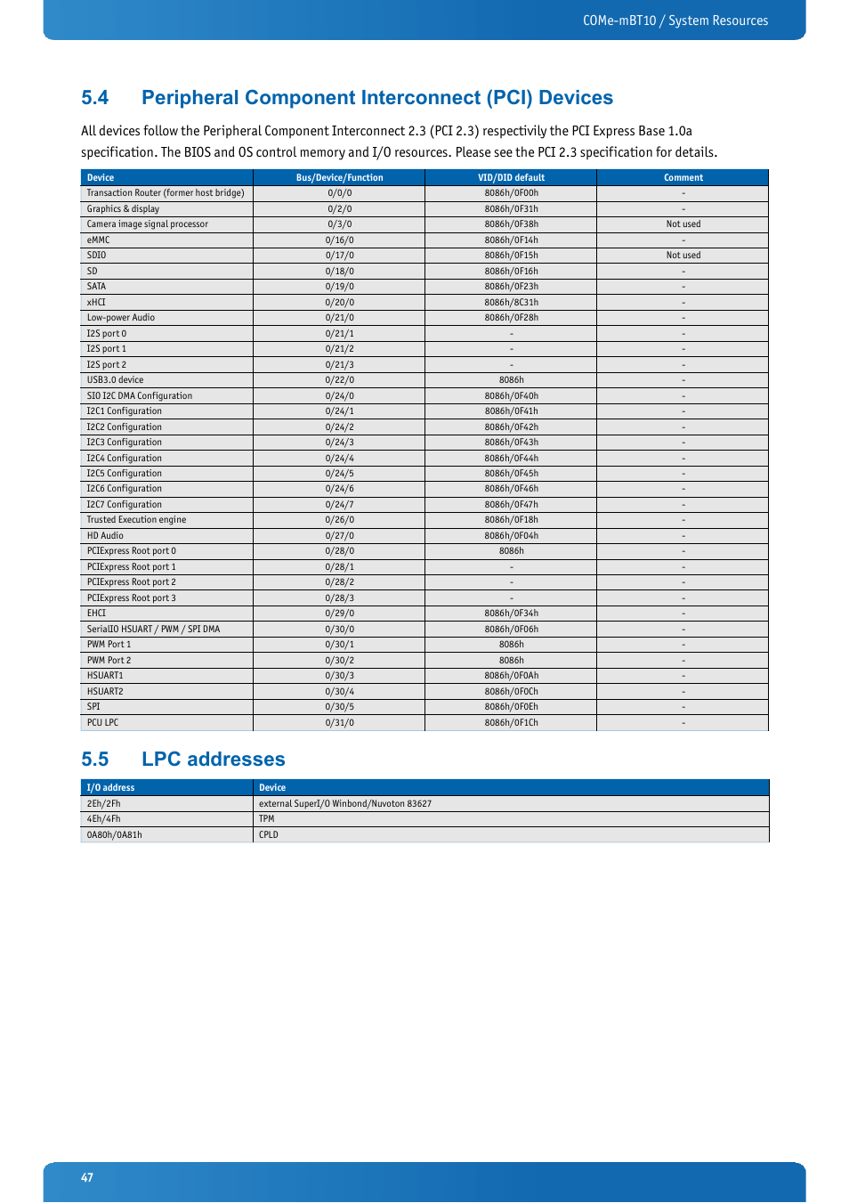 4 peripheral component interconnect (pci) devices, 5 lpc addresses, Peripheral component interconnect (pci) devices | Lpc addresses, Come-mbt10 / system resources | Kontron COMe-mBT10 User Manual | Page 47 / 87