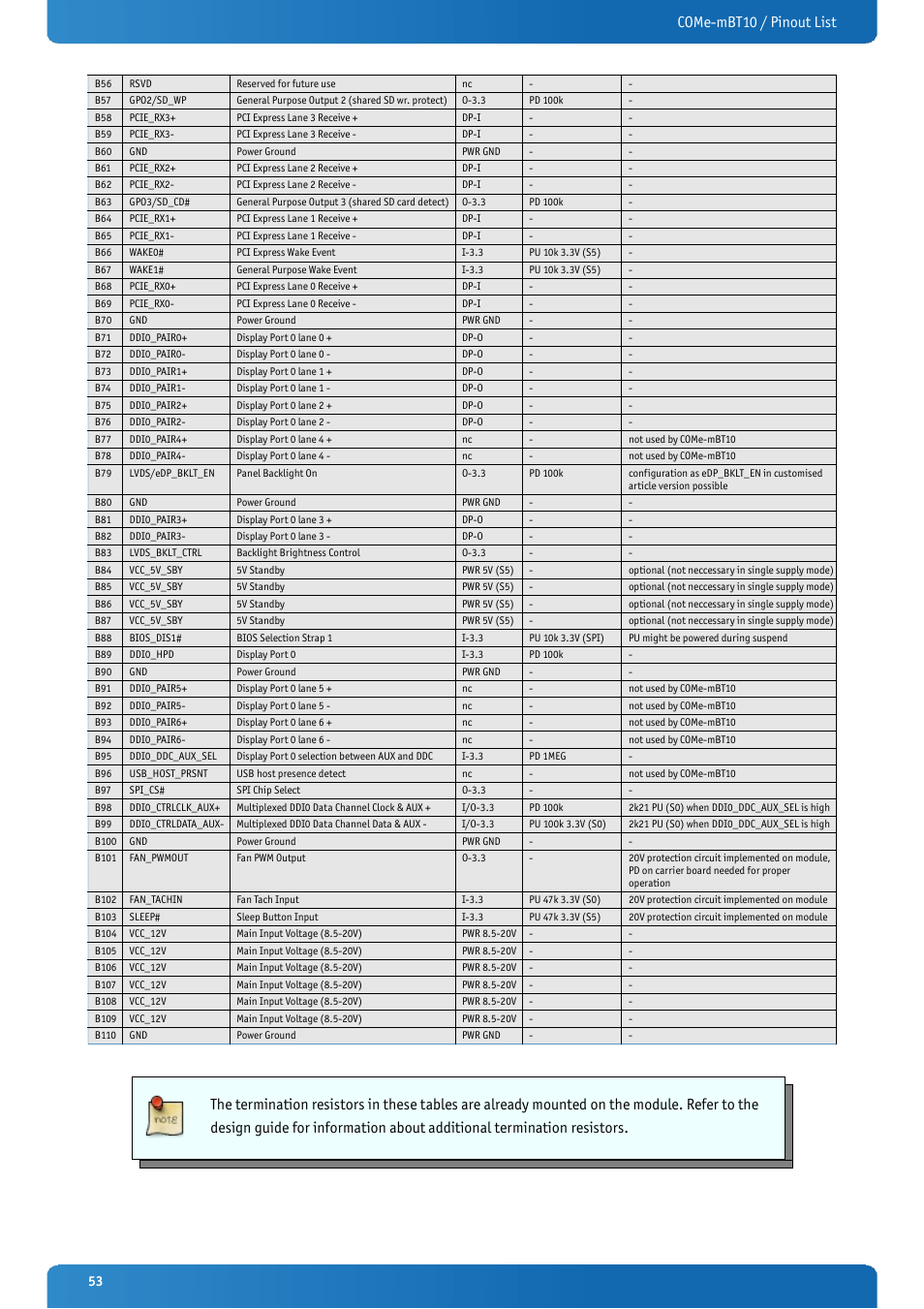 Come-mbt10 / pinout list | Kontron COMe-mBT10 User Manual | Page 53 / 87