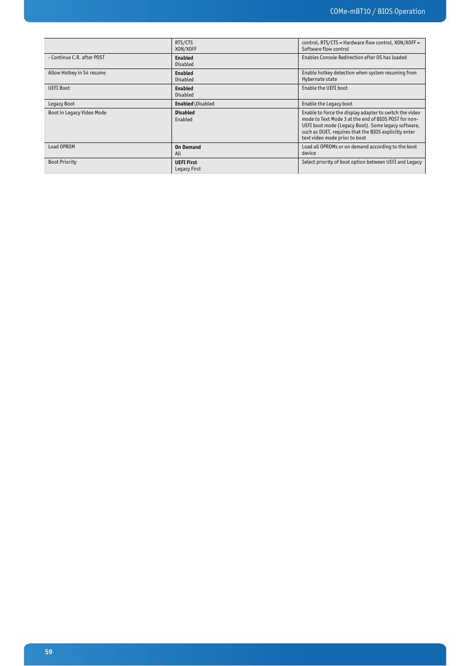 Come-mbt10 / bios operation | Kontron COMe-mBT10 User Manual | Page 59 / 87