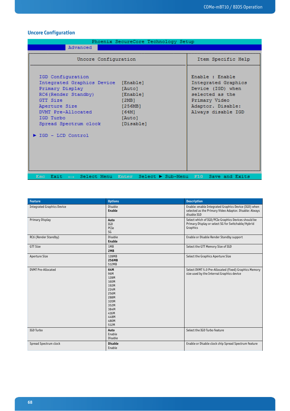 Uncore configuration, Come-mbt10 / bios operation | Kontron COMe-mBT10 User Manual | Page 68 / 87