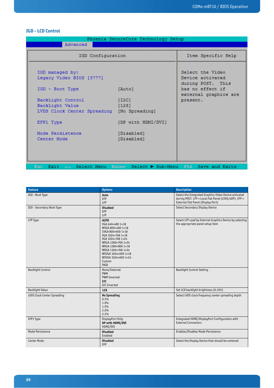 Igd - lcd control, Come-mbt10 / bios operation igd - lcd control | Kontron COMe-mBT10 User Manual | Page 69 / 87