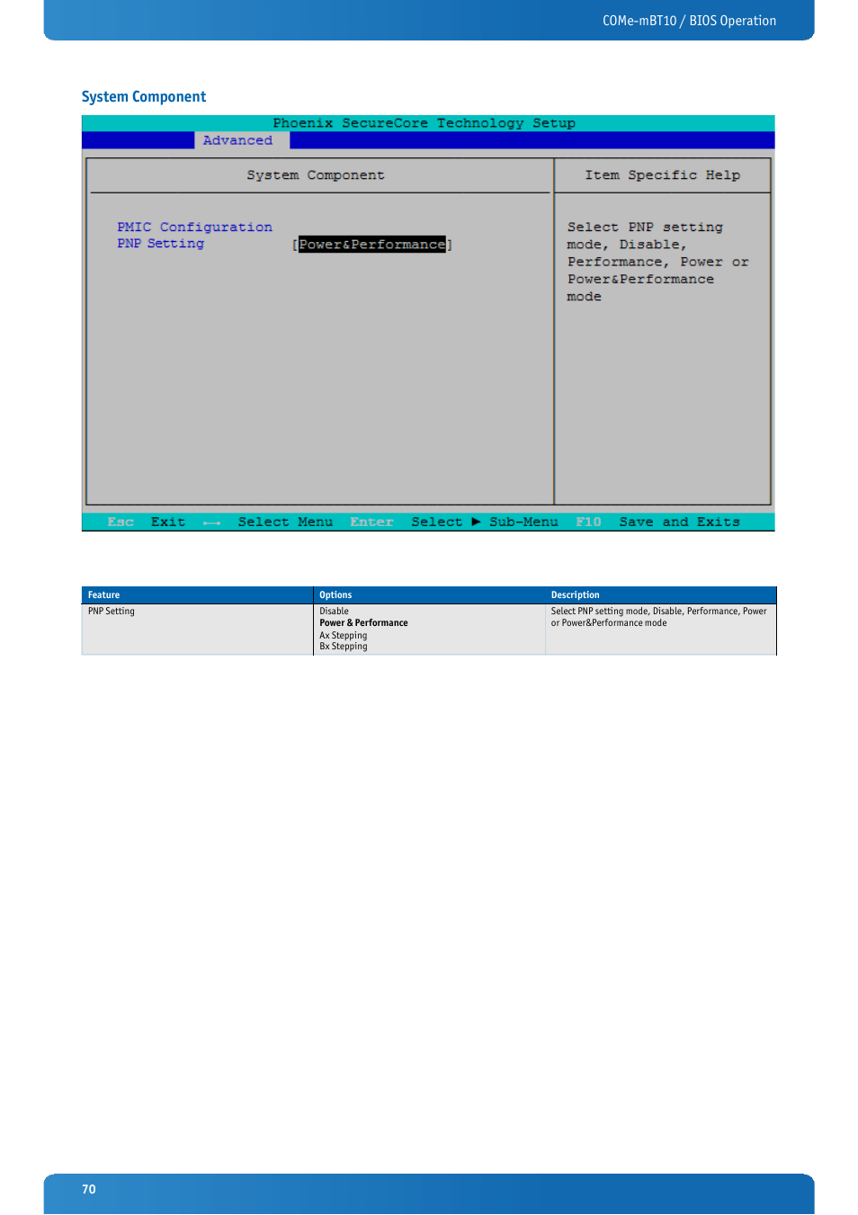 System component, Come-mbt10 / bios operation | Kontron COMe-mBT10 User Manual | Page 70 / 87