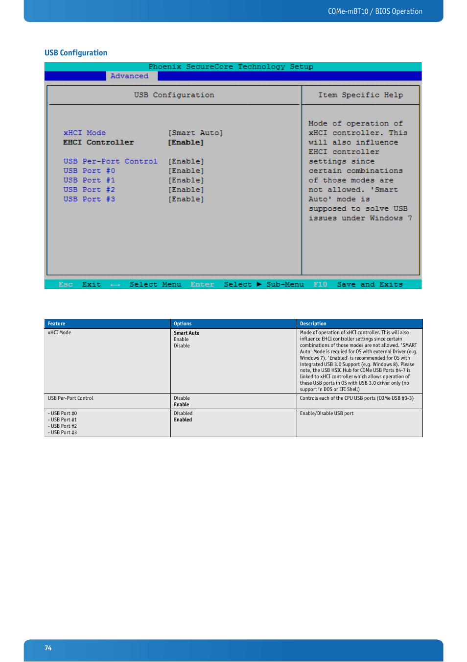 Usb configuration, Come-mbt10 / bios operation usb configuration | Kontron COMe-mBT10 User Manual | Page 74 / 87