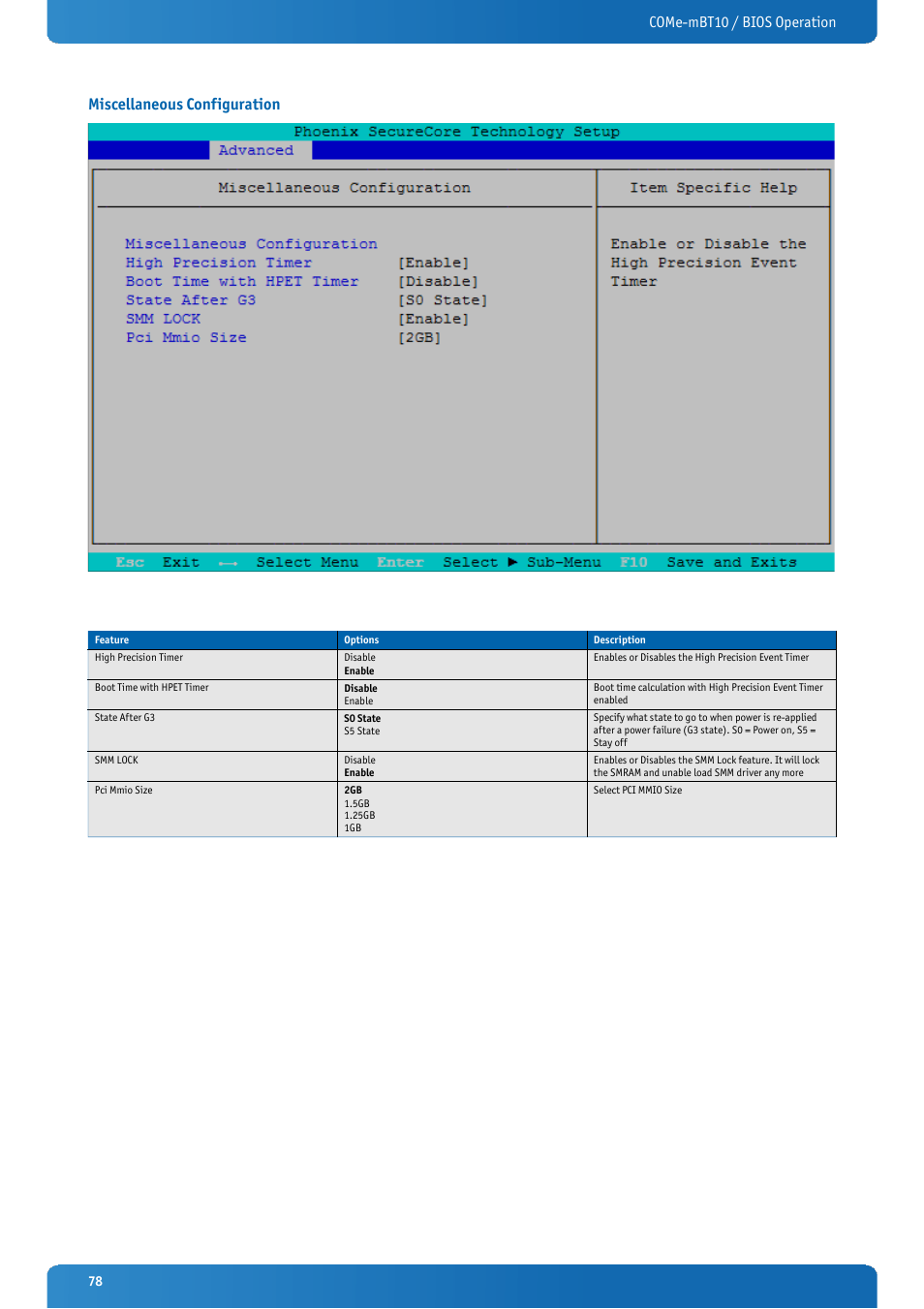 Miscellaneous configuration | Kontron COMe-mBT10 User Manual | Page 78 / 87