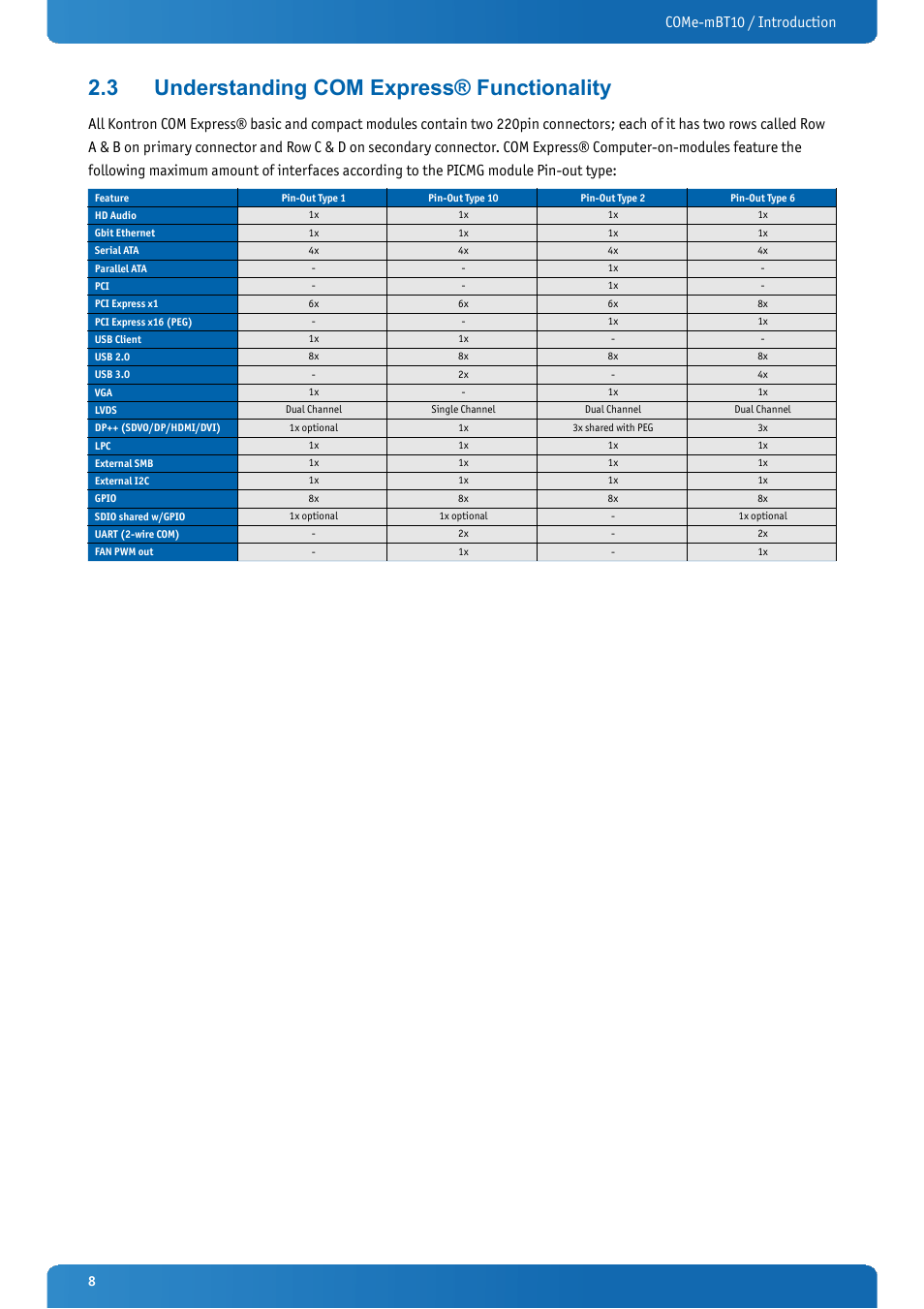 3 understanding com express® functionality, Understanding com express® functionality, Come-mbt10 / introduction | Kontron COMe-mBT10 User Manual | Page 8 / 87