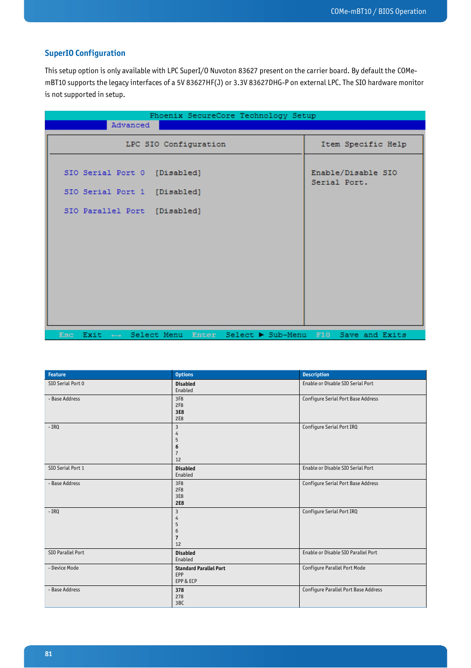 Superio configuration, Come-mbt10 / bios operation | Kontron COMe-mBT10 User Manual | Page 81 / 87