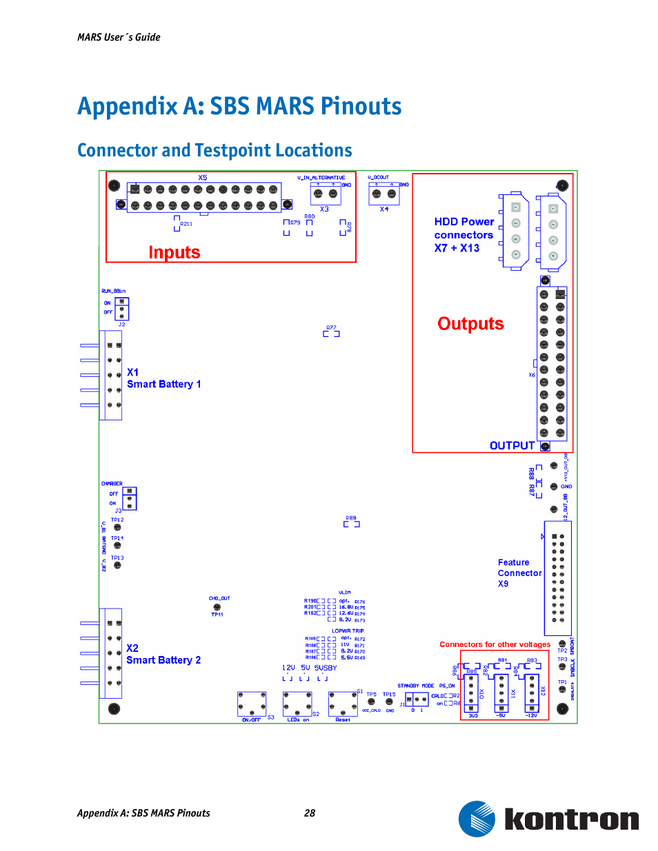 Appendix a: sbs mars pinouts, Connector and testpoint locations | Kontron MARS Smart Battery Kit User Manual | Page 29 / 35