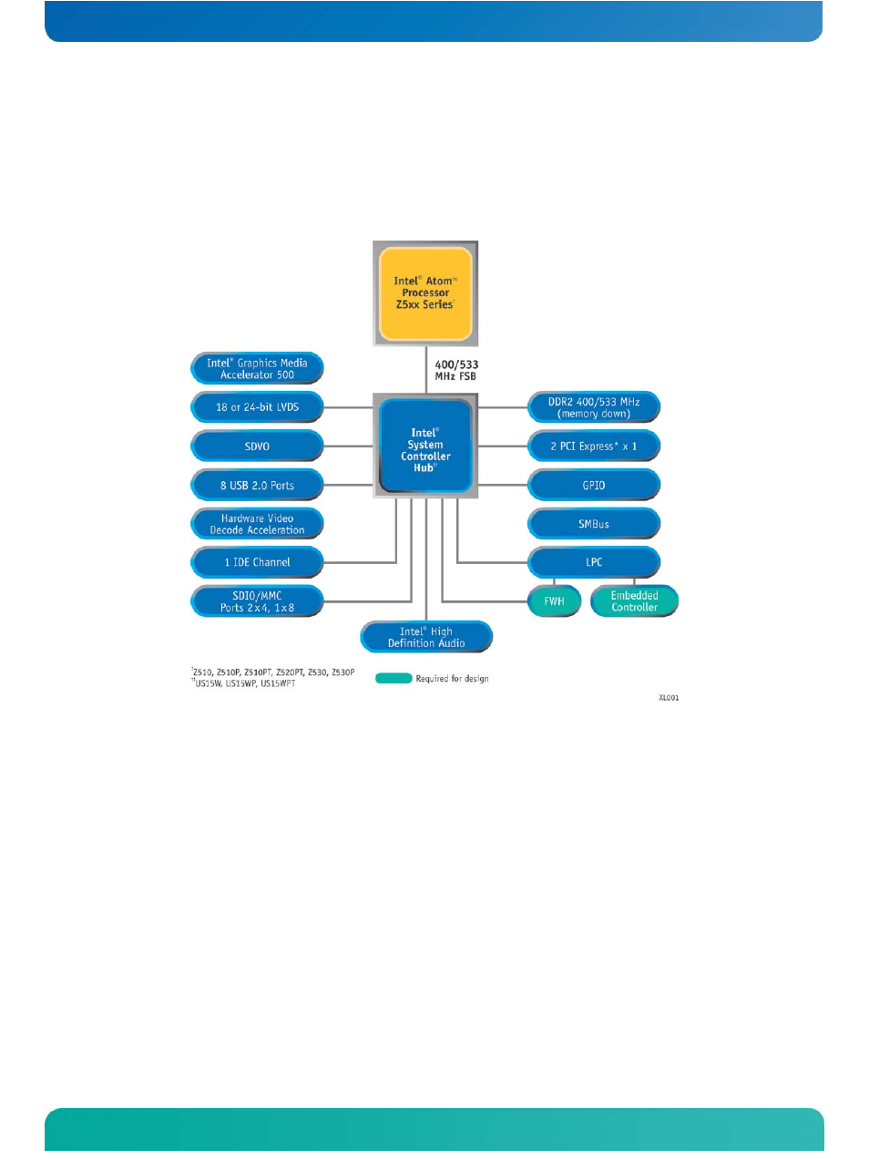 2 functional block diagram, 3 mechanical specifications, Functional block diagram | Mechanical specifications | Kontron COMe-cXLi2 User Manual | Page 16 / 106