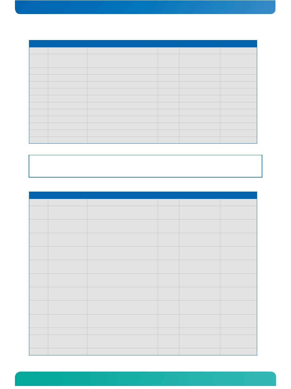 Table 5: connector x1b - row c | Kontron COMe-cXLi2 User Manual | Page 30 / 106