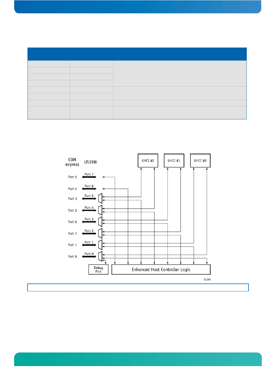Table 8: usb configuration, Figure 5: usb mapping, Usb client port | Kontron COMe-cXLi2 User Manual | Page 40 / 106
