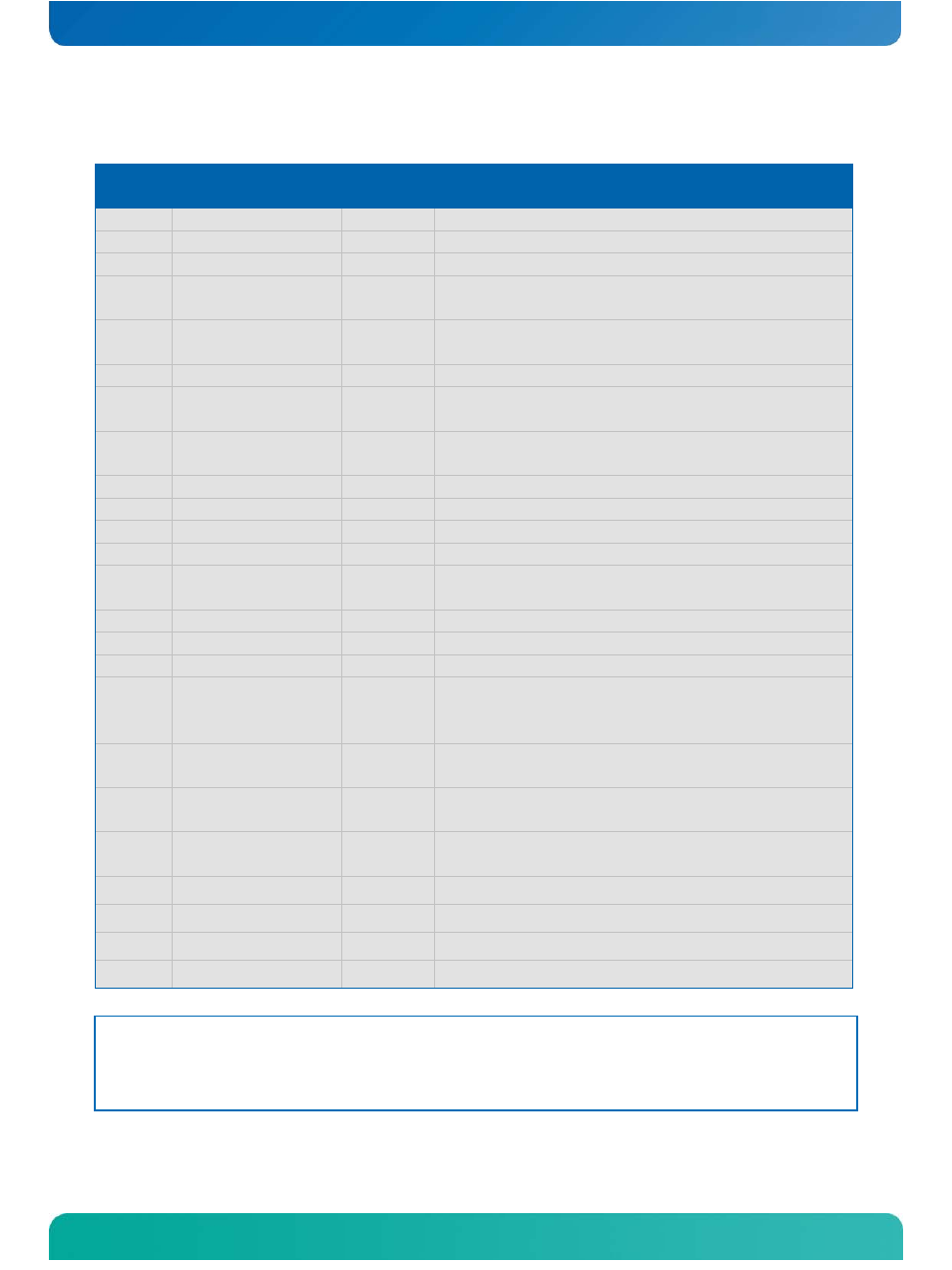 Table 17: apic mode | Kontron COMe-cXLi2 User Manual | Page 60 / 106