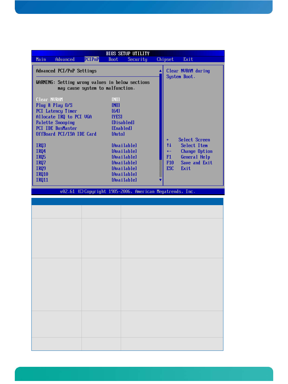 3 advanced pci/pnp settings, Advanced pci/pnp settings | Kontron COMe-cXLi2 User Manual | Page 88 / 106