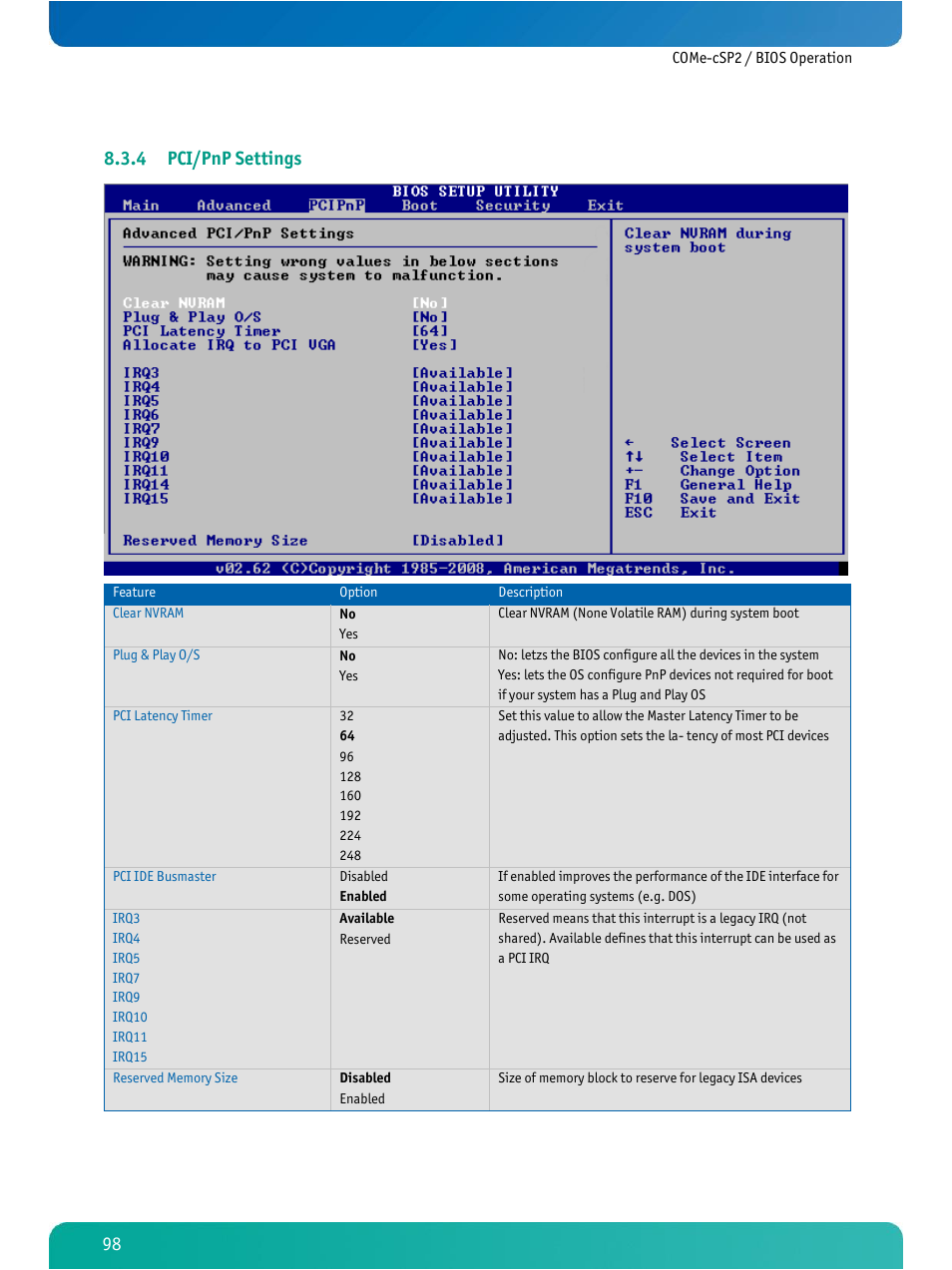 Pci/pnp settings, 4 pci/pnp settings | Kontron COMe-cSP2 User Manual | Page 103 / 109