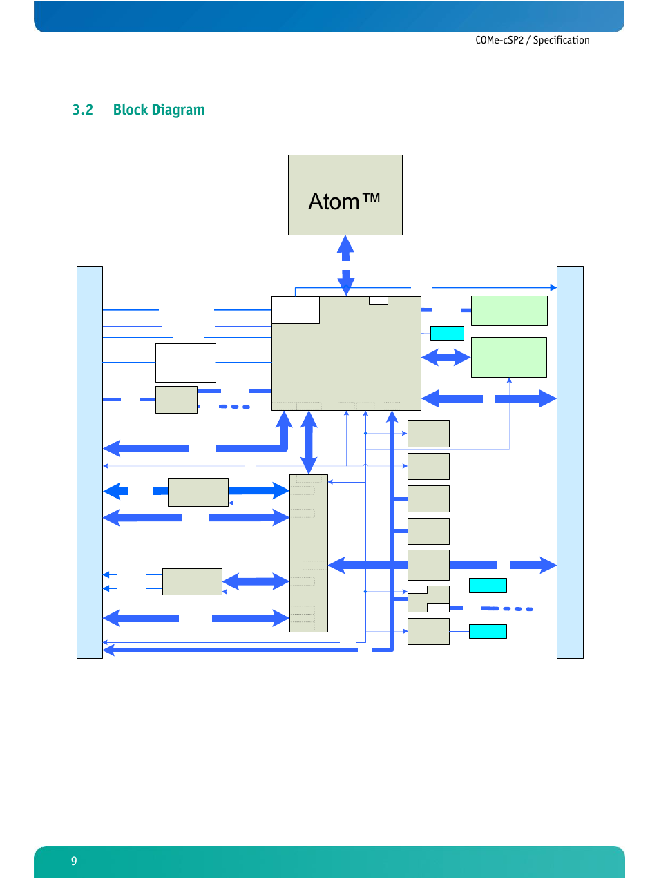 Block diagram, Microetxexpress®-sp, Intel® sch | Intel® atom, 2 block diagram | Kontron COMe-cSP2 User Manual | Page 14 / 109