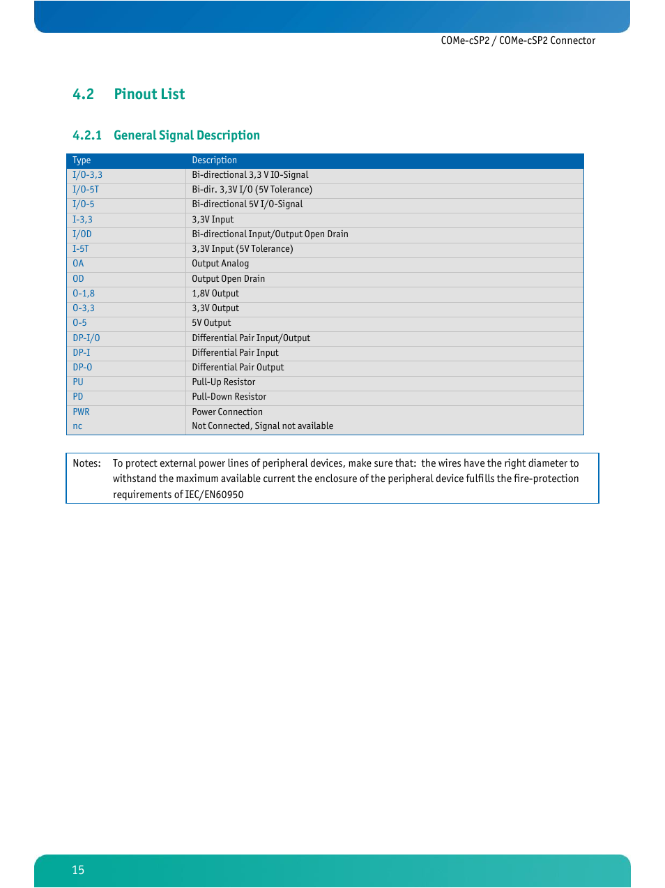 Pinout list, General signal description, 2 pinout list | 1 general signal description | Kontron COMe-cSP2 User Manual | Page 20 / 109