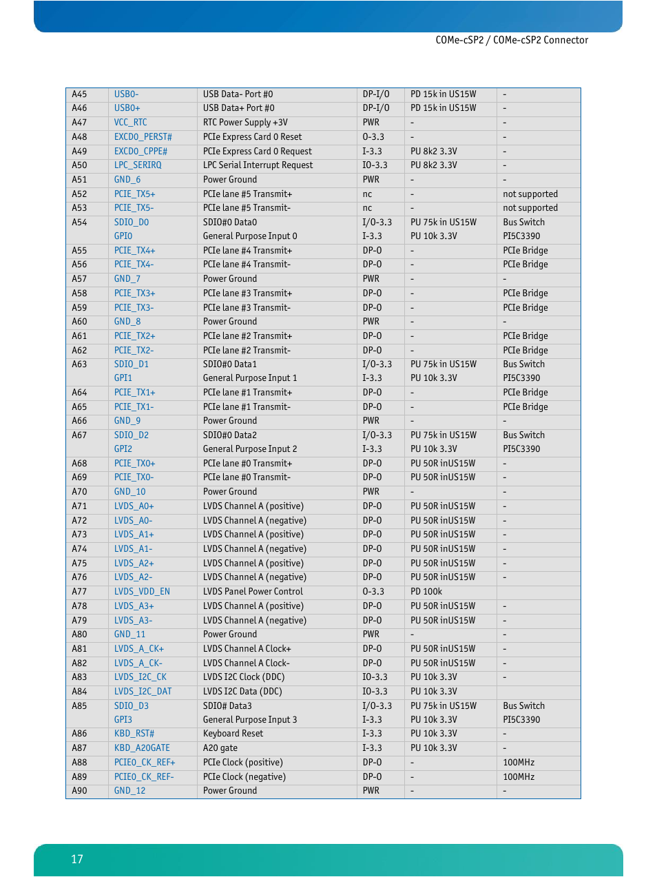 Kontron COMe-cSP2 User Manual | Page 22 / 109