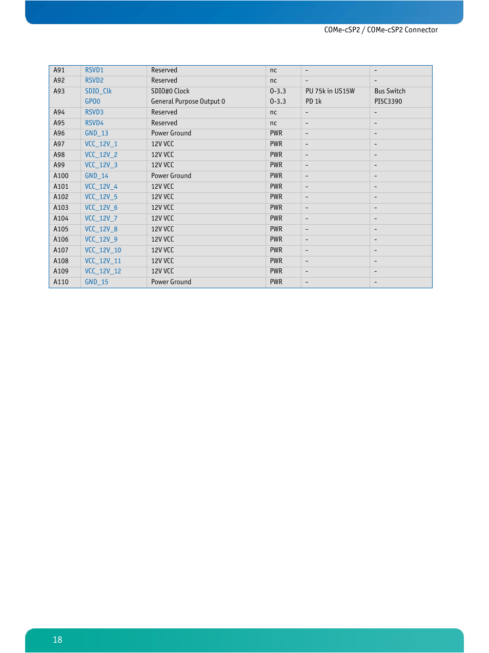 Kontron COMe-cSP2 User Manual | Page 23 / 109