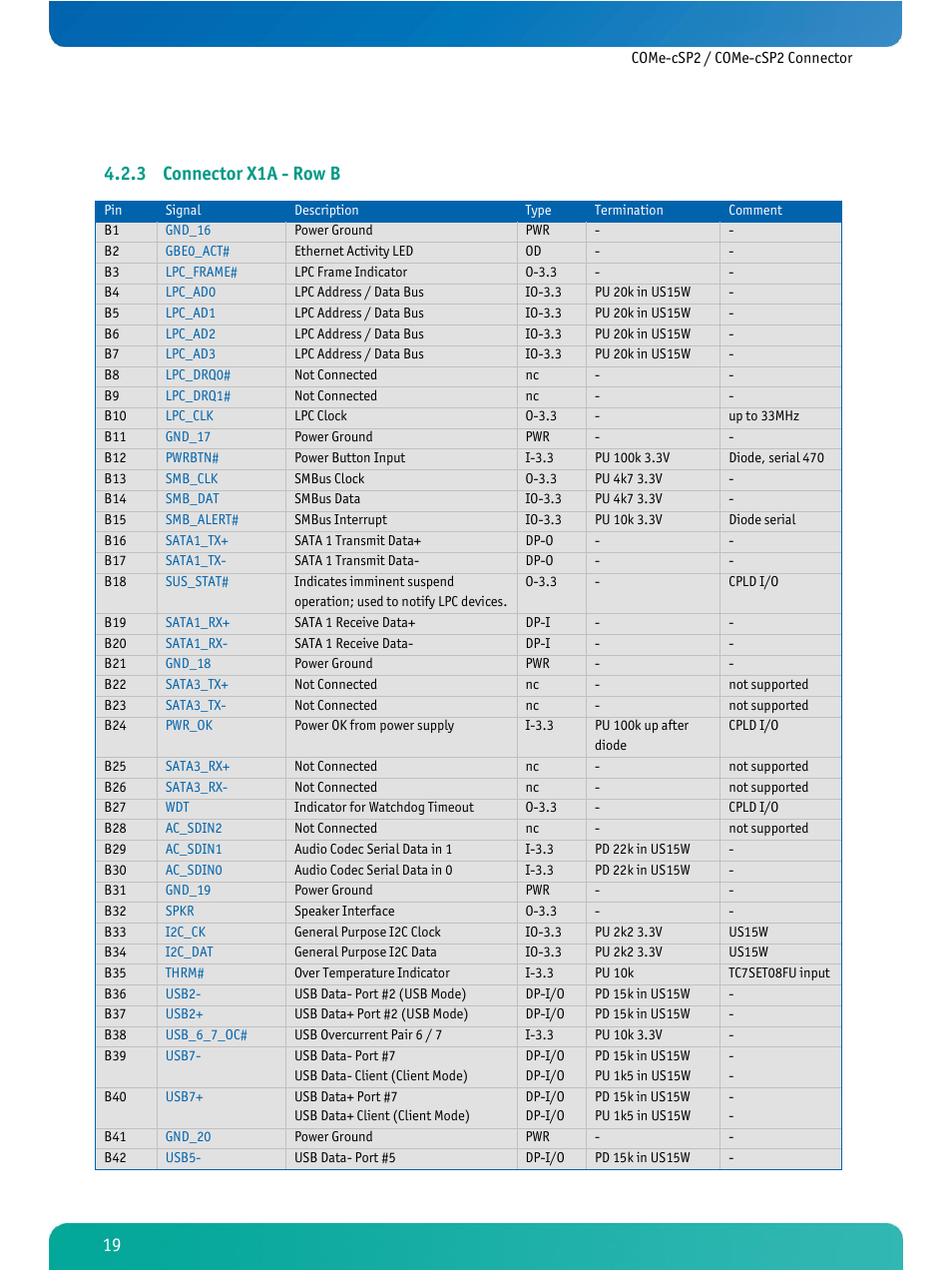 Connector x1a - row b, 3 connector x1a - row b | Kontron COMe-cSP2 User Manual | Page 24 / 109