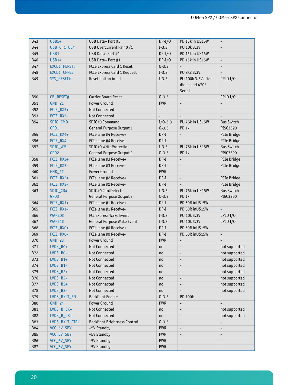 Kontron COMe-cSP2 User Manual | Page 25 / 109