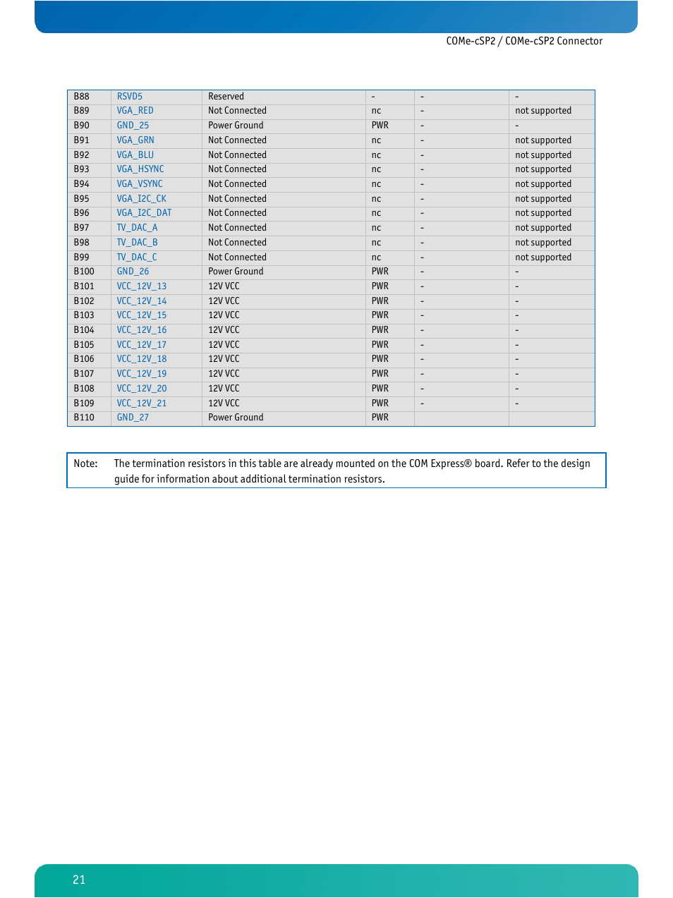 Kontron COMe-cSP2 User Manual | Page 26 / 109