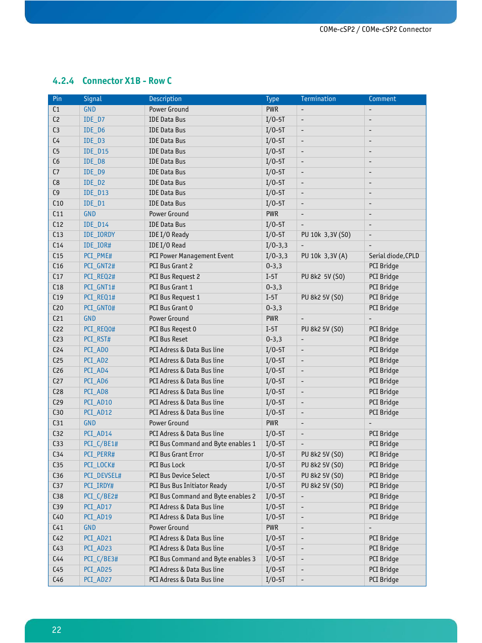 Connector x1b - row c, 4 connector x1b - row c | Kontron COMe-cSP2 User Manual | Page 27 / 109