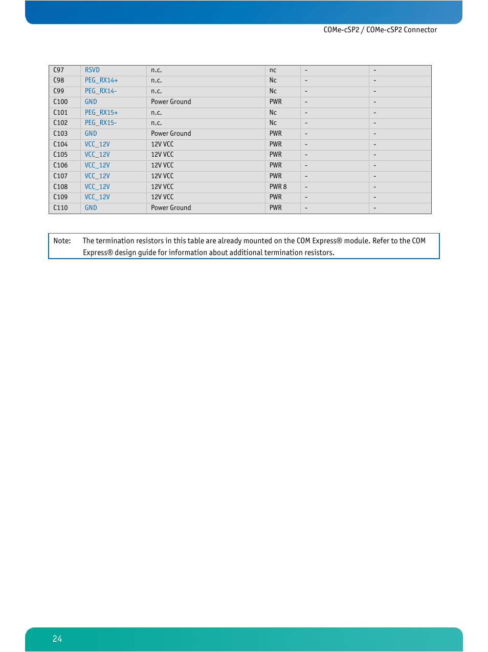 Kontron COMe-cSP2 User Manual | Page 29 / 109