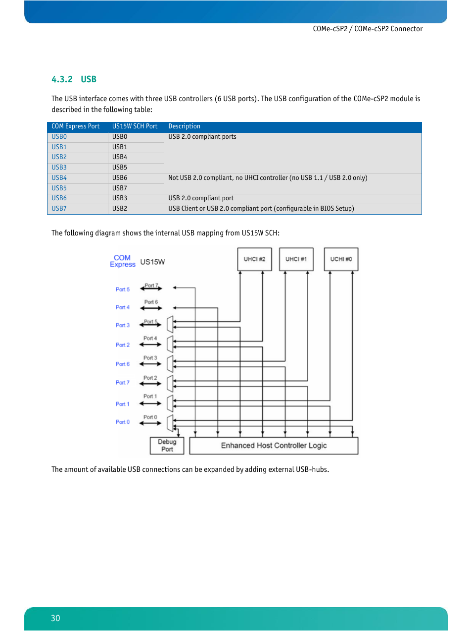 2 usb | Kontron COMe-cSP2 User Manual | Page 35 / 109