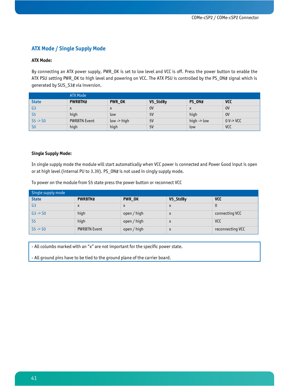 Atx mode / single supply mode | Kontron COMe-cSP2 User Manual | Page 46 / 109