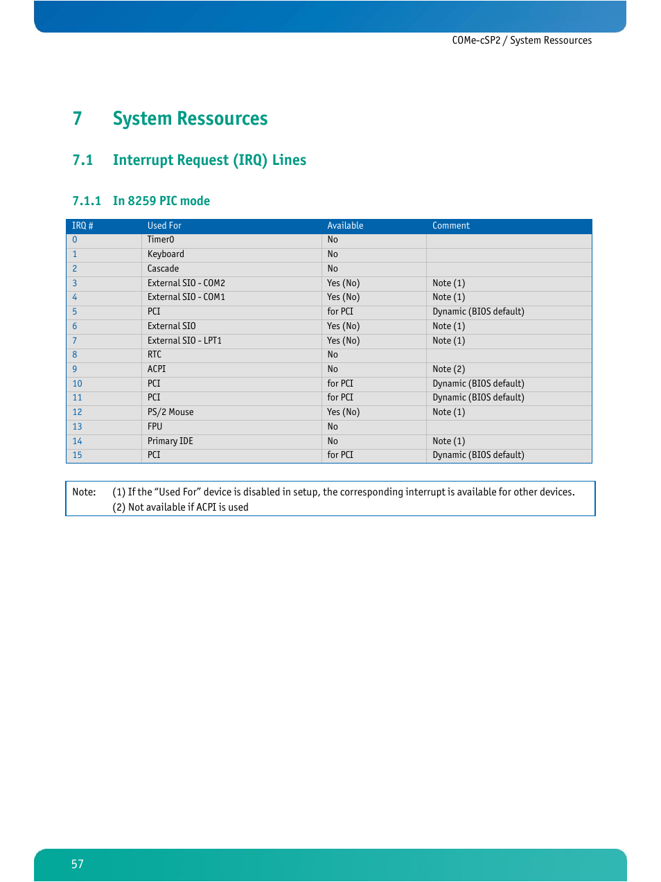 System ressources, Interrupt request (irq) lines, In 8259 pic mode | 7system ressources, 1 interrupt request (irq) lines | Kontron COMe-cSP2 User Manual | Page 62 / 109