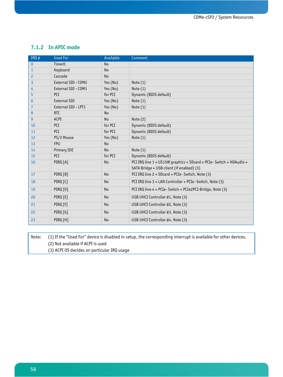 In apic mode, 2 in apic mode | Kontron COMe-cSP2 User Manual | Page 63 / 109