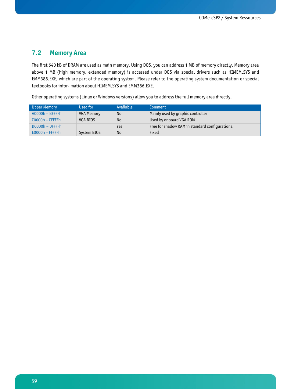 Memory area | Kontron COMe-cSP2 User Manual | Page 64 / 109