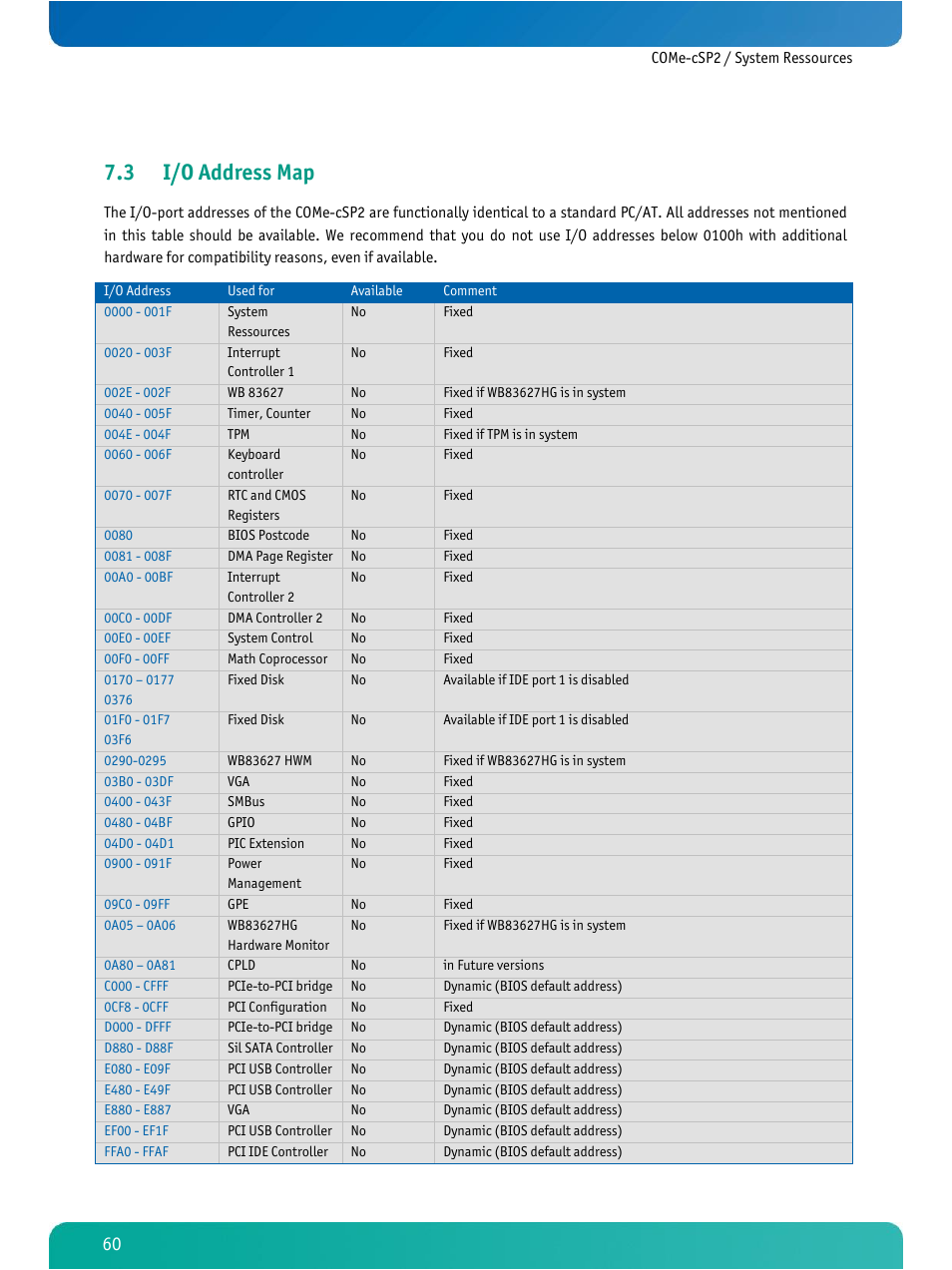 I/o address map, 3 i/o address map | Kontron COMe-cSP2 User Manual | Page 65 / 109