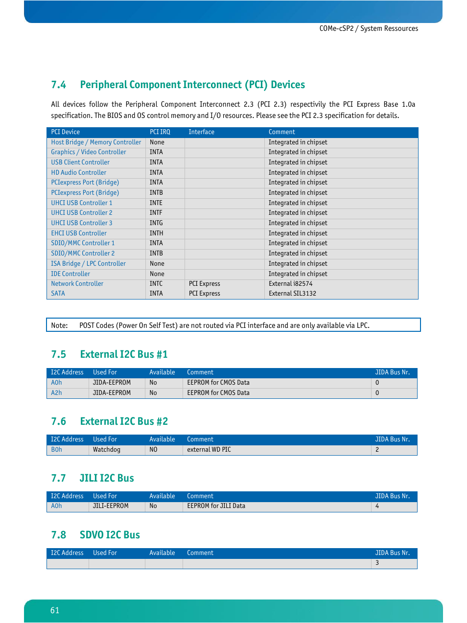 Peripheral component interconnect (pci) devices, External i2c bus #1, External i2c bus #2 | Jili i2c bus, Sdvo i2c bus, 4 peripheral component interconnect (pci) devices, 5 external i2c bus #1, 6 external i2c bus #2, 7 jili i2c bus, 8 sdvo i2c bus | Kontron COMe-cSP2 User Manual | Page 66 / 109