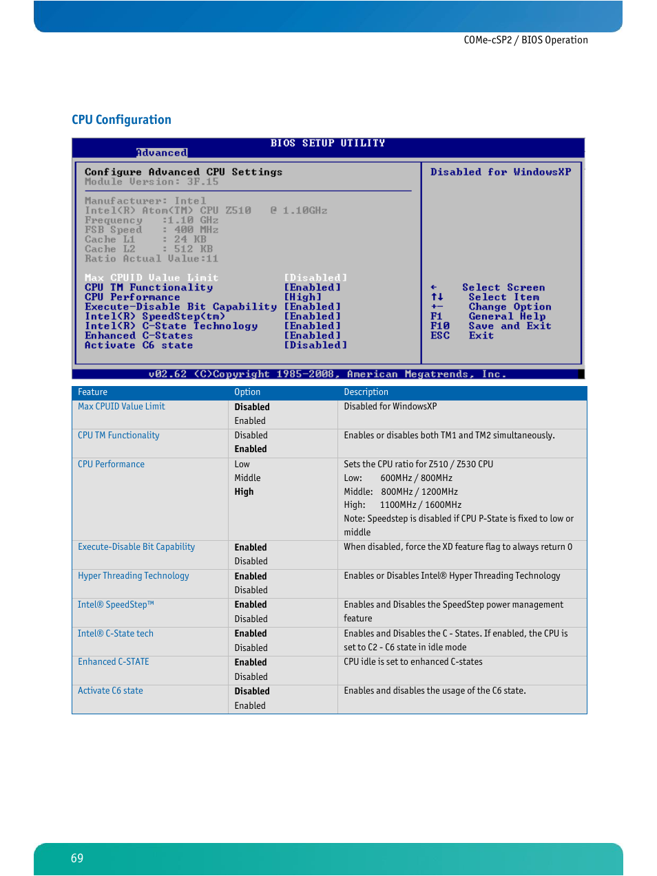 Cpu configuration | Kontron COMe-cSP2 User Manual | Page 74 / 109