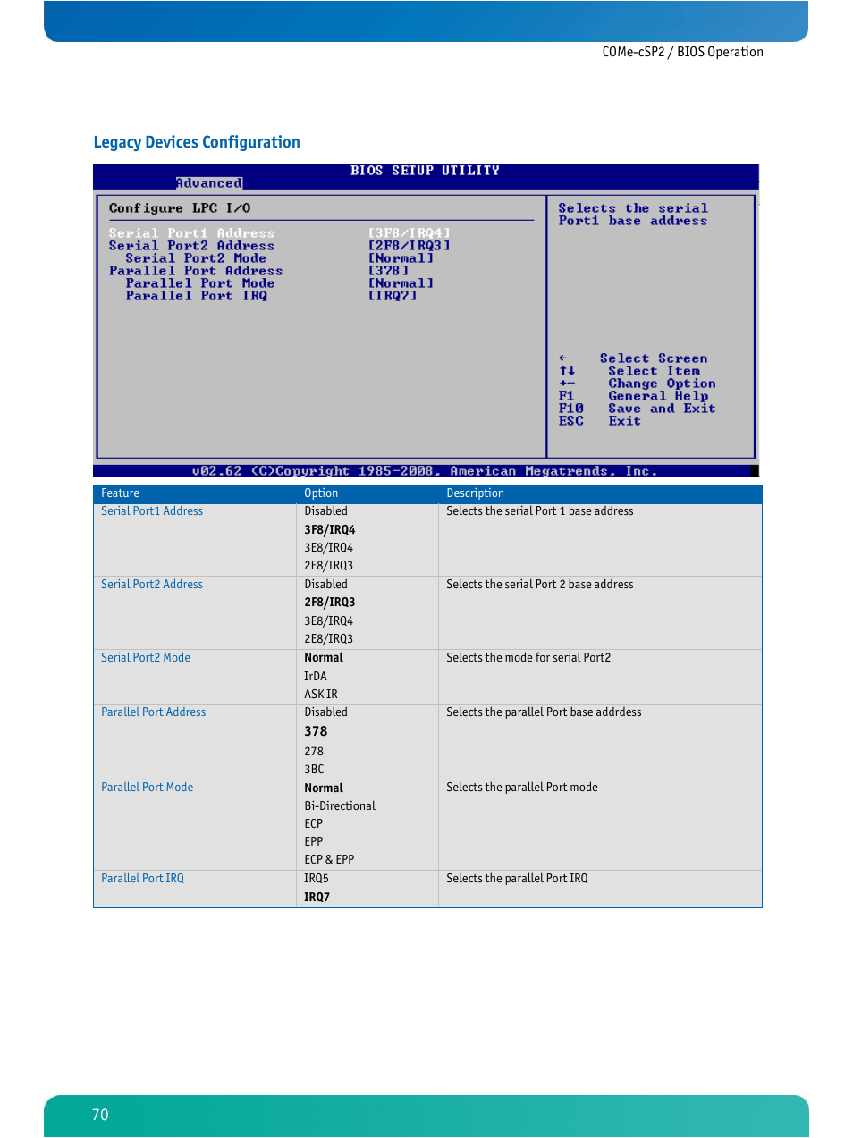 Legacy devices configuration | Kontron COMe-cSP2 User Manual | Page 75 / 109