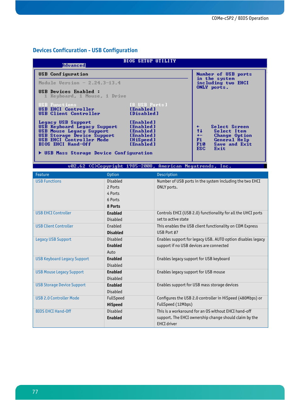 Devices conficuration - usb configuration | Kontron COMe-cSP2 User Manual | Page 82 / 109