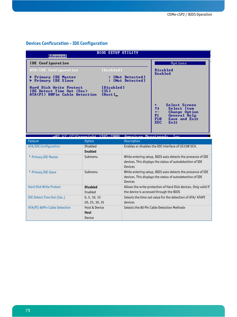 Devices conficuration - ide configuration | Kontron COMe-cSP2 User Manual | Page 84 / 109