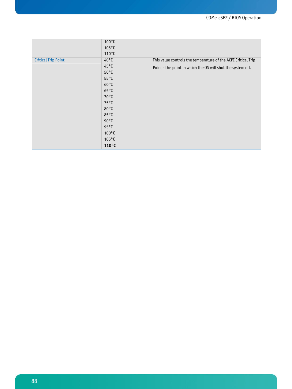 Kontron COMe-cSP2 User Manual | Page 93 / 109