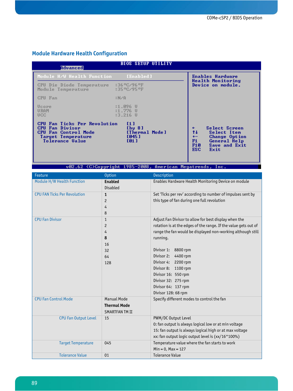 Module hardware health configuration | Kontron COMe-cSP2 User Manual | Page 94 / 109