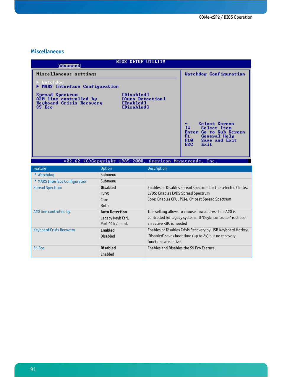 Miscellaneous | Kontron COMe-cSP2 User Manual | Page 96 / 109