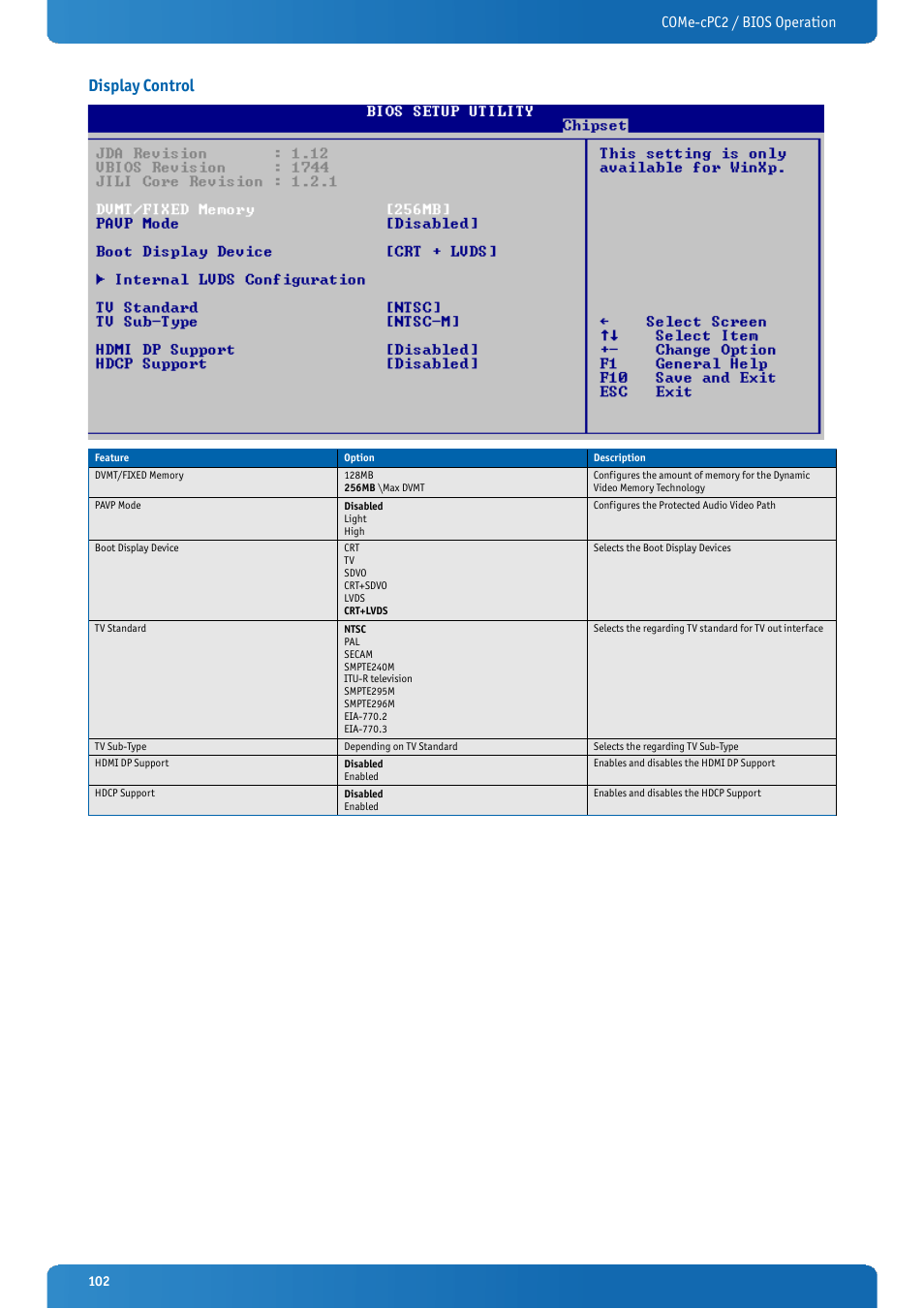 Display control, Come-cpc2 / bios operation | Kontron COMe-cPC2 User Manual | Page 102 / 107