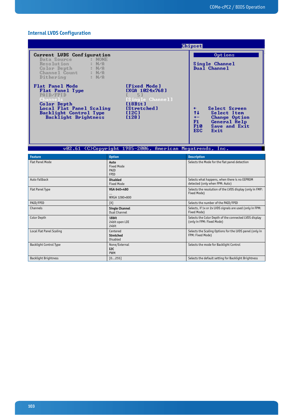 Internal lvds configuration, Come-cpc2 / bios operation | Kontron COMe-cPC2 User Manual | Page 103 / 107