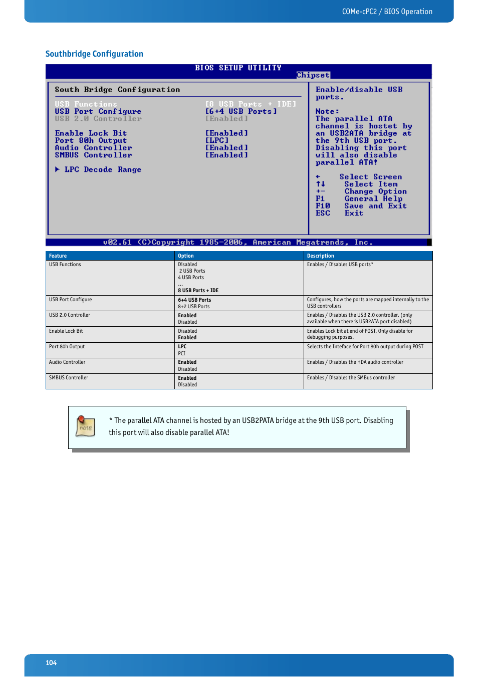 Southbridge configuration, Come-cpc2 / bios operation | Kontron COMe-cPC2 User Manual | Page 104 / 107