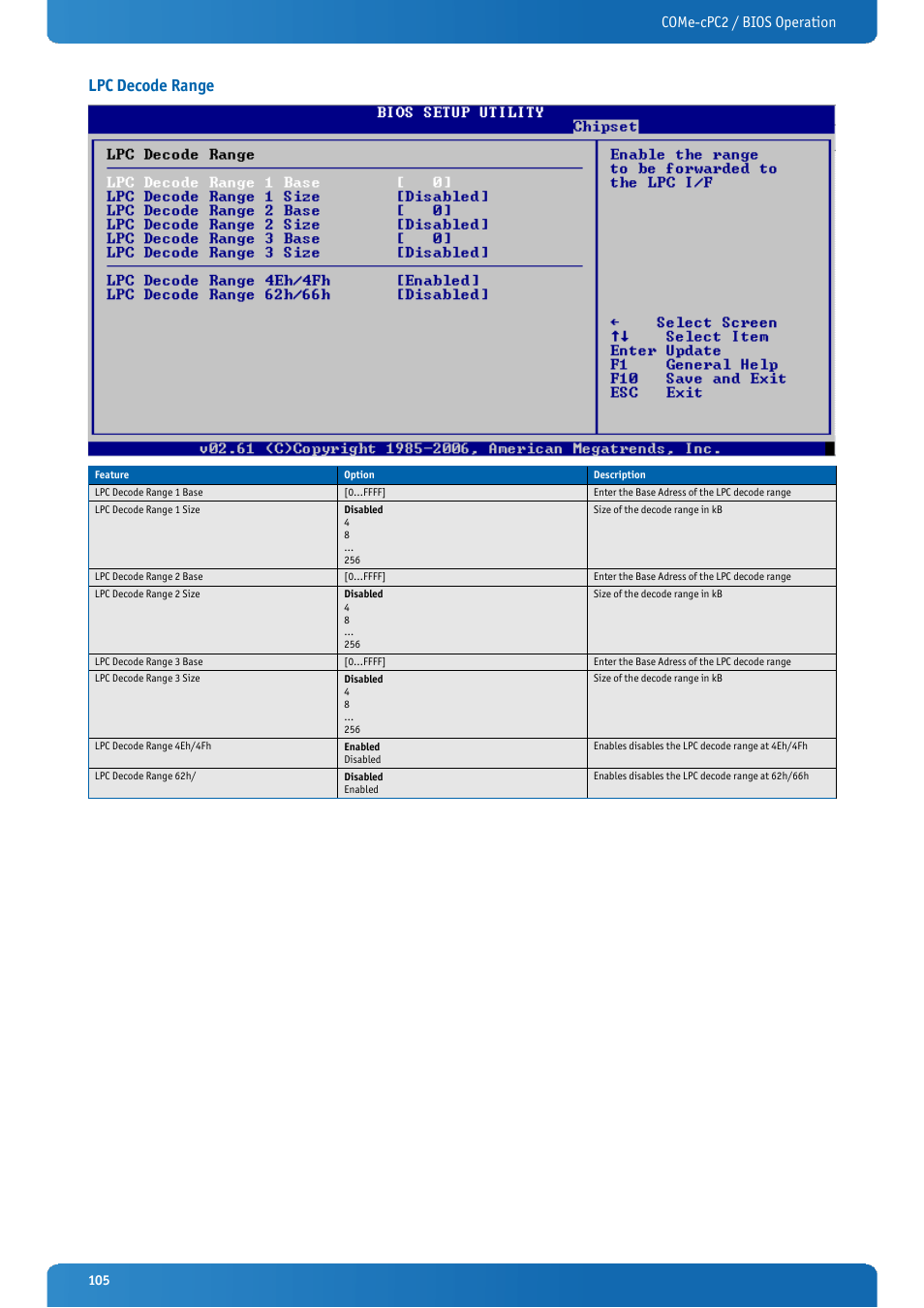 Lpc decode range, Come-cpc2 / bios operation | Kontron COMe-cPC2 User Manual | Page 105 / 107