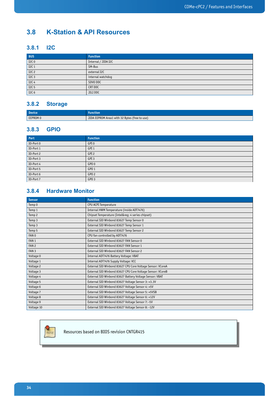 8 k-station & api resources, 1 i2c, 2 storage | 3 gpio, 4 hardware monitor, K-station & api resources, Storage, Gpio, Hardware monitor, Come-cpc2 / features and interfaces | Kontron COMe-cPC2 User Manual | Page 34 / 107