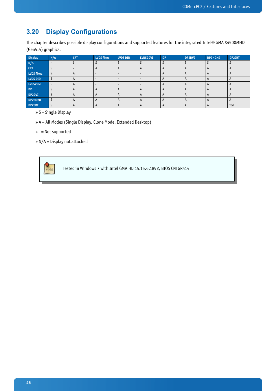 20 display configurations, Display configurations, Come-cpc2 / features and interfaces | Kontron COMe-cPC2 User Manual | Page 46 / 107