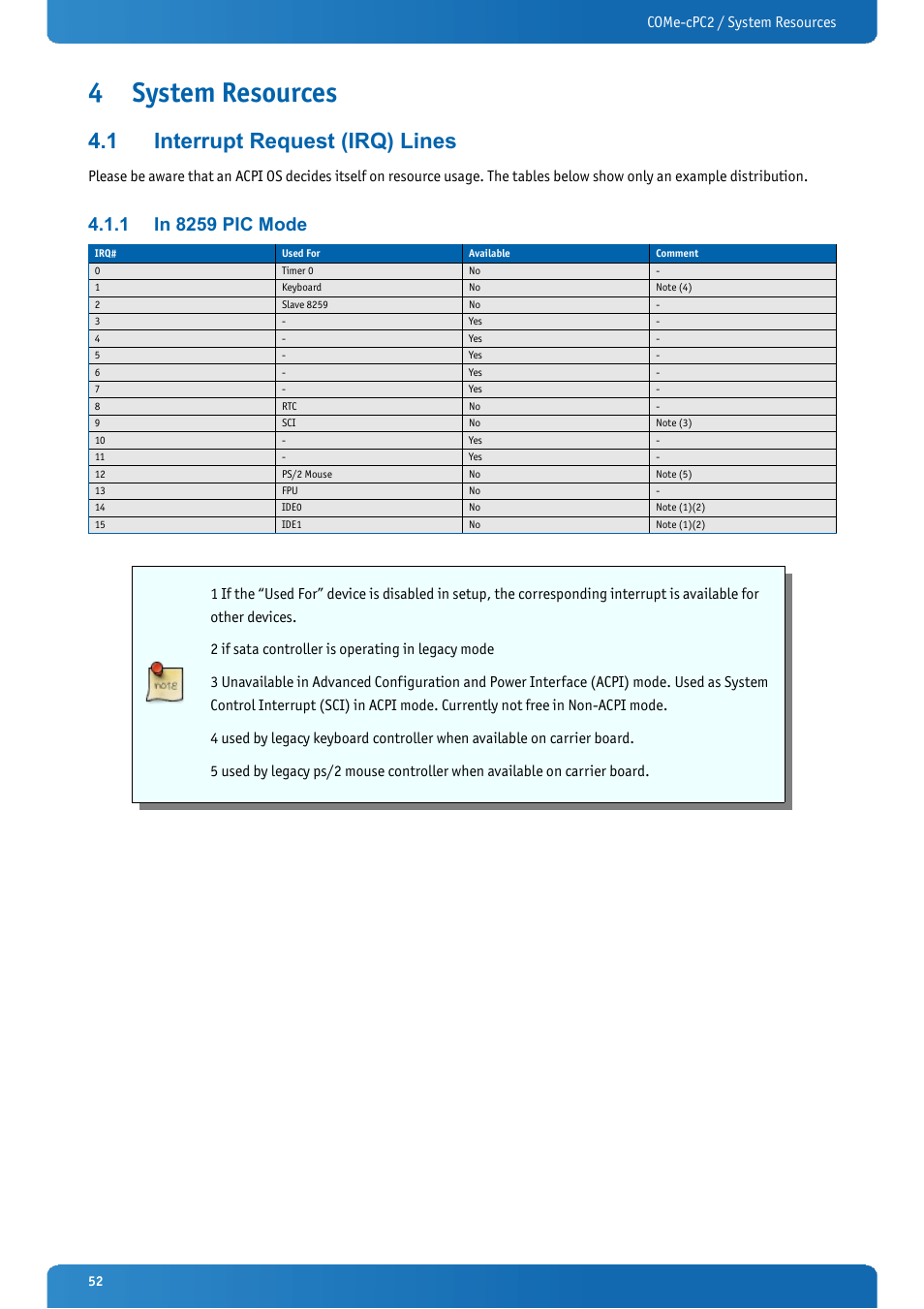 4 system resources, 1 interrupt request (irq) lines, 1 in 8259 pic mode | System resources, Interrupt request (irq) lines, In 8259 pic mode, Come-cpc2 / system resources | Kontron COMe-cPC2 User Manual | Page 52 / 107